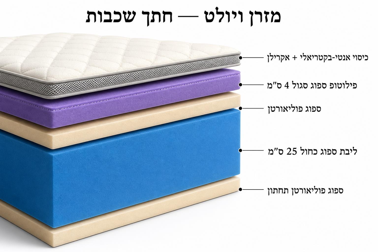 ויולט — חתך שכבות