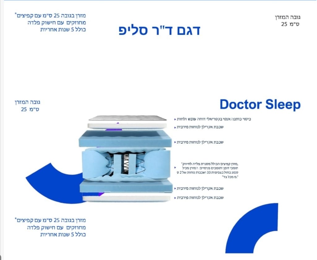 תרשים מפרט רשמי — דוקטור סליפ: שכבות, גבהים וחומרי גלם