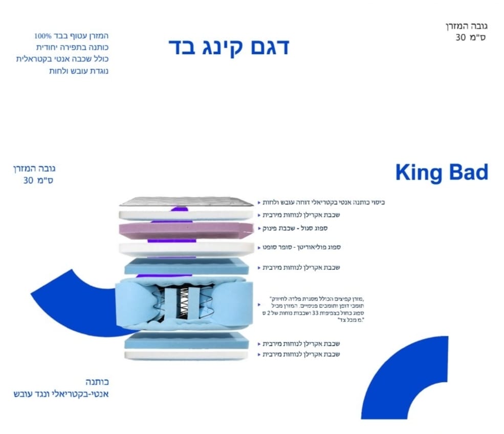 תרשים מפרט רשמי — קינג בד: שכבות, גבהים וחומרי גלם