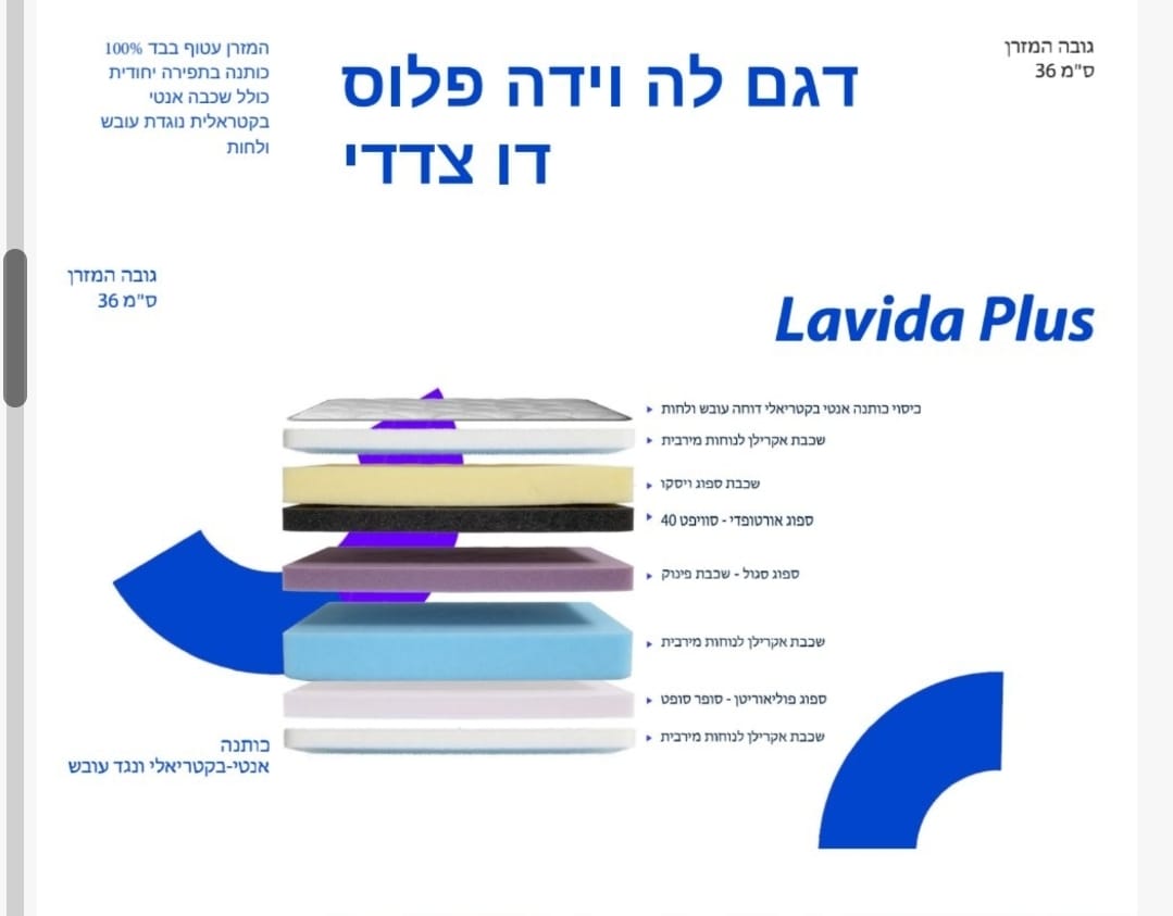תרשים מפרט רשמי — לה-וידה פלוס: שכבות, גבהים וחומרי גלם